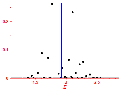 Strength function